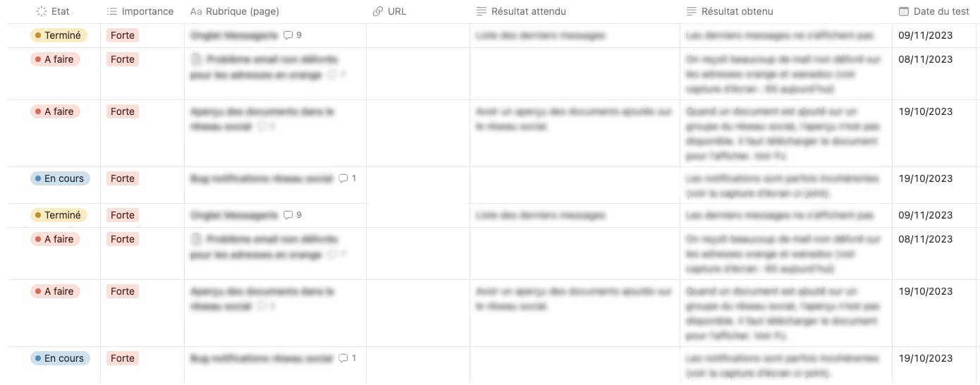 Tableau de maintenance WordPress